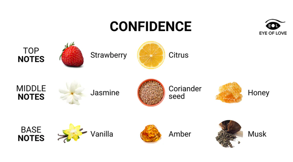 Eye of Love Massage Candle